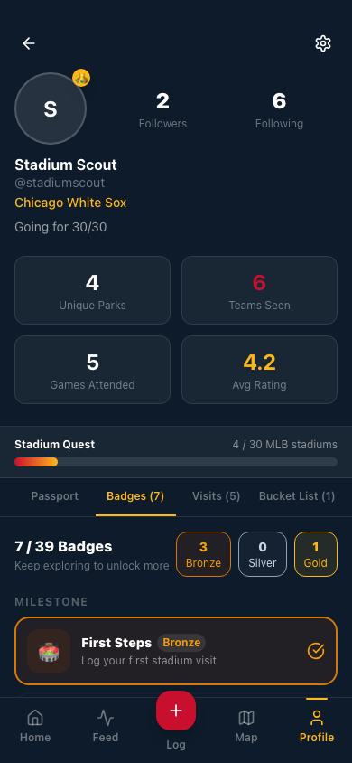 Badges & Achievements